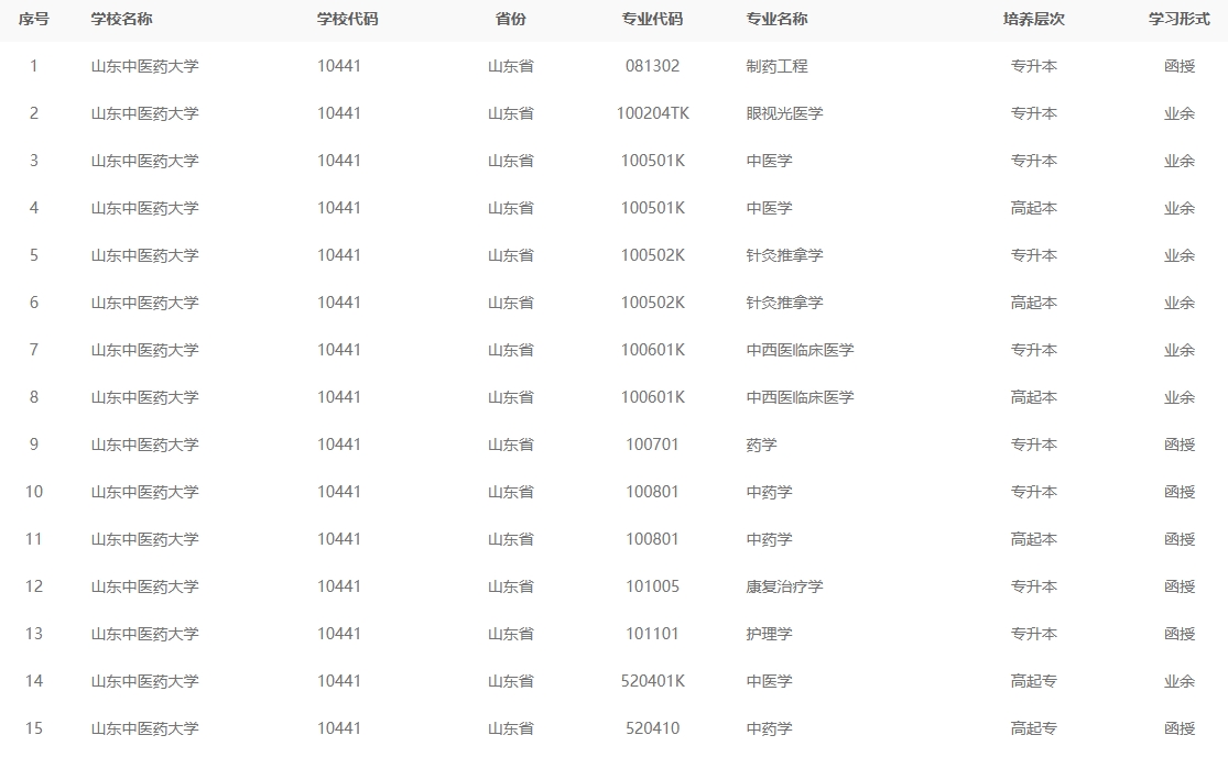 2024年山东中医药大学成人高考最新专业备案结果(图2)