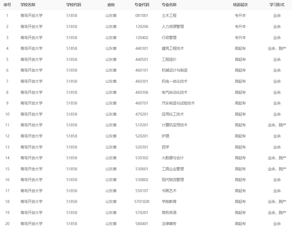 2024年青岛开放大学成人高考最新专业备案结果(图1)