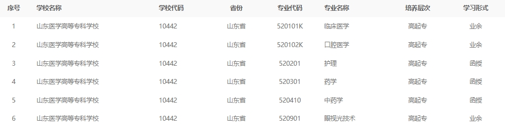2024年山东医学高等专科学校成人高考最新专业备案结果(图1)
