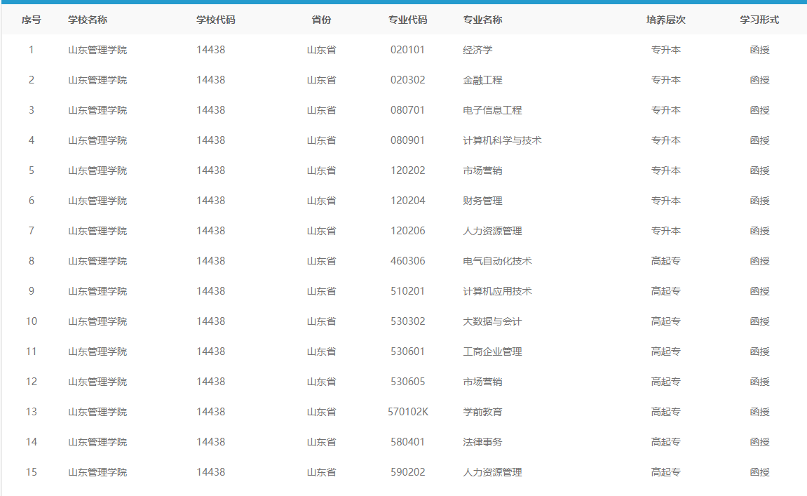 山东管理学院成人高考报名须知(图2)