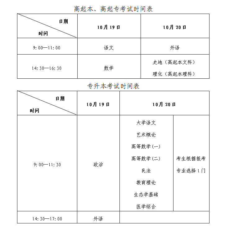 2024年济南大学成人高考常见问题解答(图2)