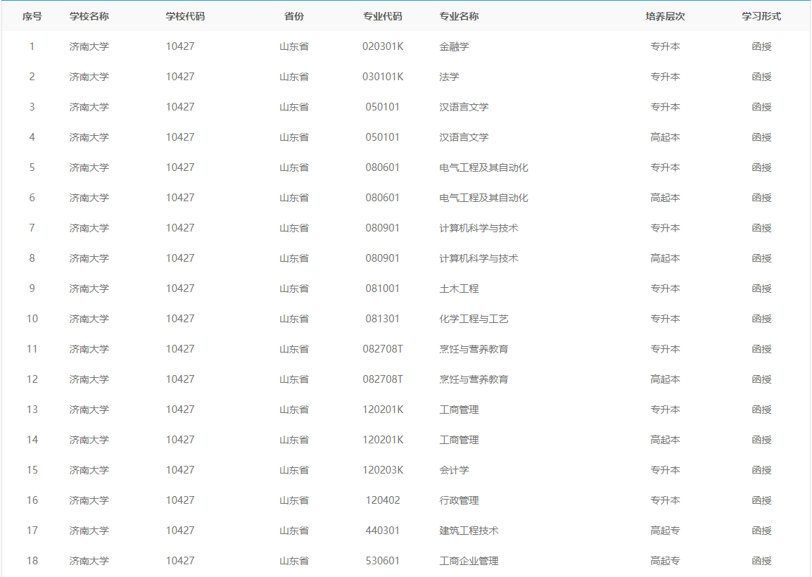 2024年济南大学成人高考常见问题解答(图3)