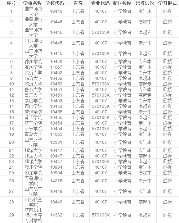 2024年成人高考小学教育专业流程及报考须知(图2)