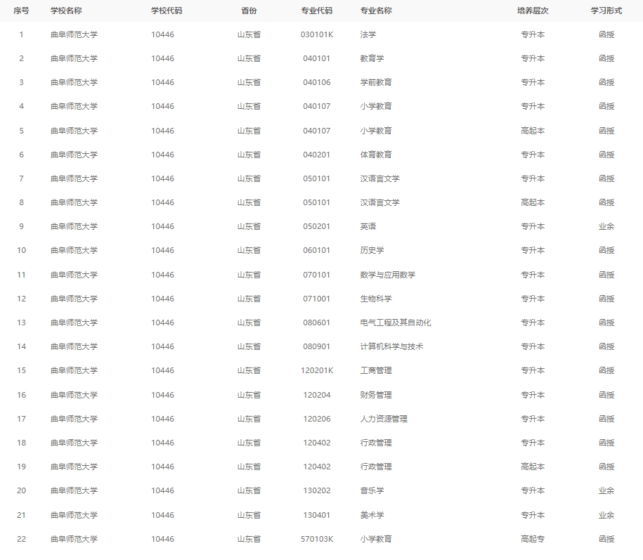 2024年曲阜师范大学成人高考最新专业备案结果(图1)
