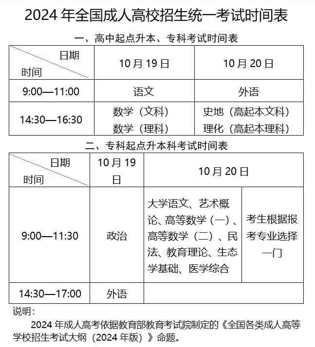 2024年山东成人高考几个关键的时间点(图2)