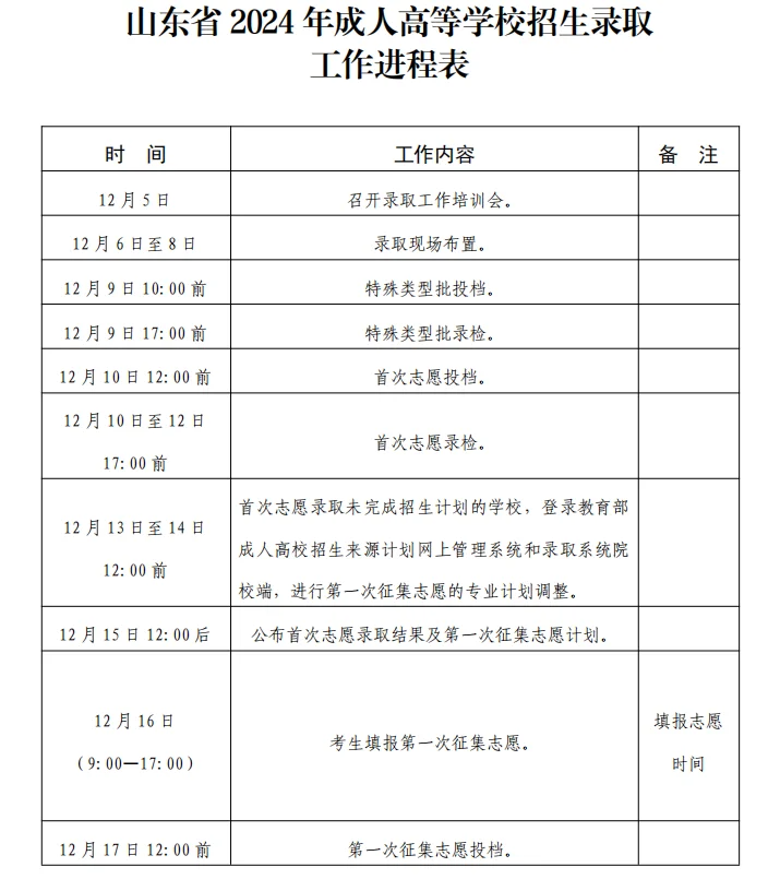 2024年山东成人高考录取结果12月几号出？