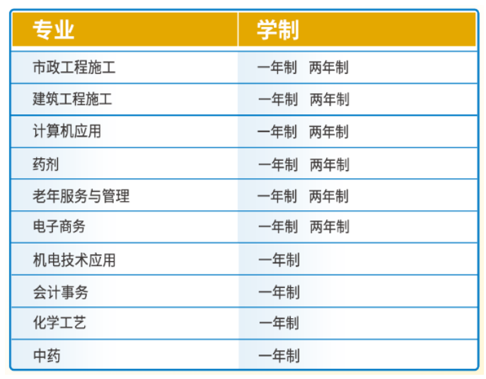 电大中专如何报名才不会被坑？避坑要点来啦！(图1)
