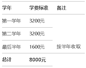 2025年山东成人高考医学检验技术专业招生简章(图2)