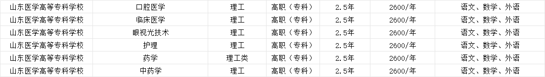 山东医学高等专科学校2025年成人高考招生报考指南(图2)