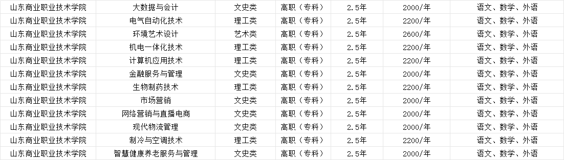 2025年山东商务职业学院2成人高考报名指南(图2)