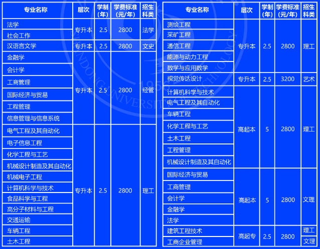 山东理工大学2025年成人高考招生简章(图2)