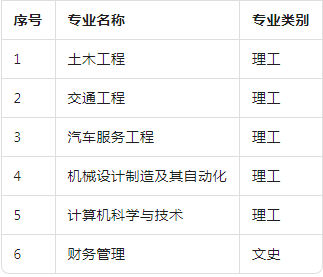 山东交通学院2025年高等学历继续教育招生简章(图3)