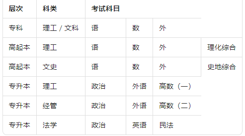 山东交通学院2025年高等学历继续教育招生简章(图4)