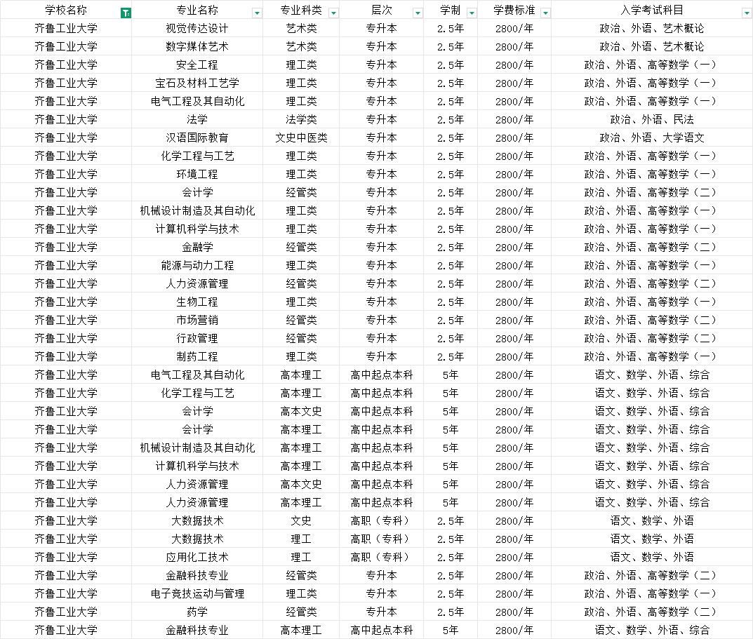 ​政策速递｜齐鲁工业大学成人高等教育学位英语免考条件全面解读(图2)