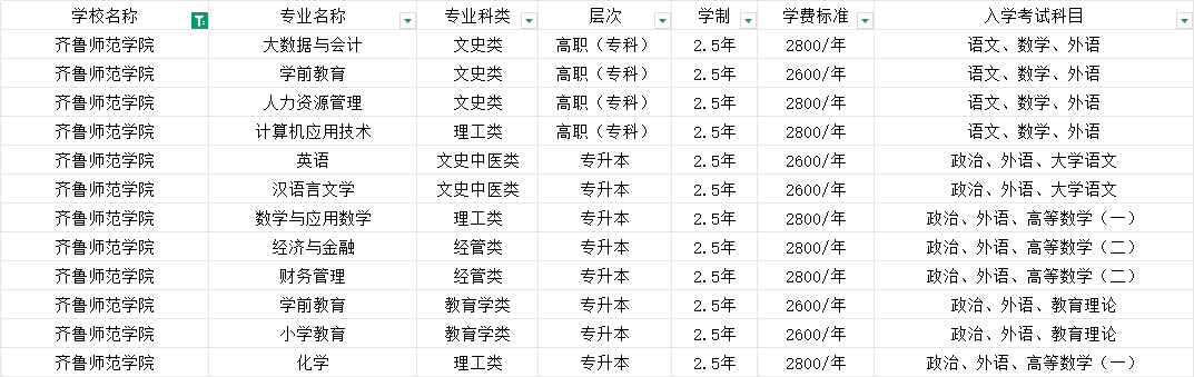 齐鲁师范学院高等学历继续教育_学位申请政策_2025最新规定(图8)
