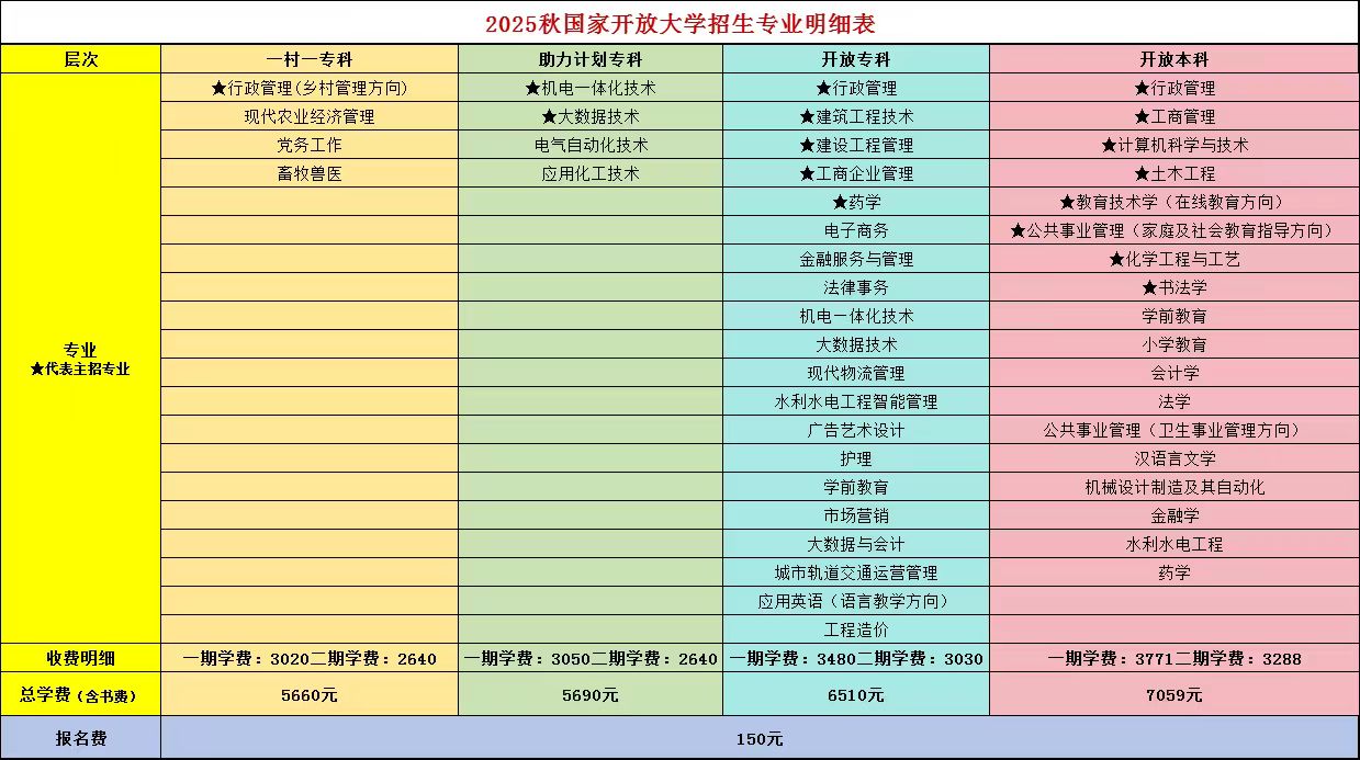 国家开放大学2025年秋季招生简章(图2)