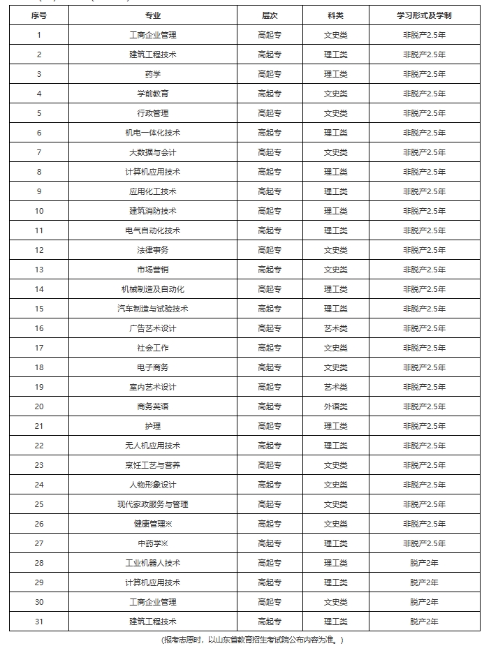 山东开放大学2025年成人高等教育招生简章(图2)