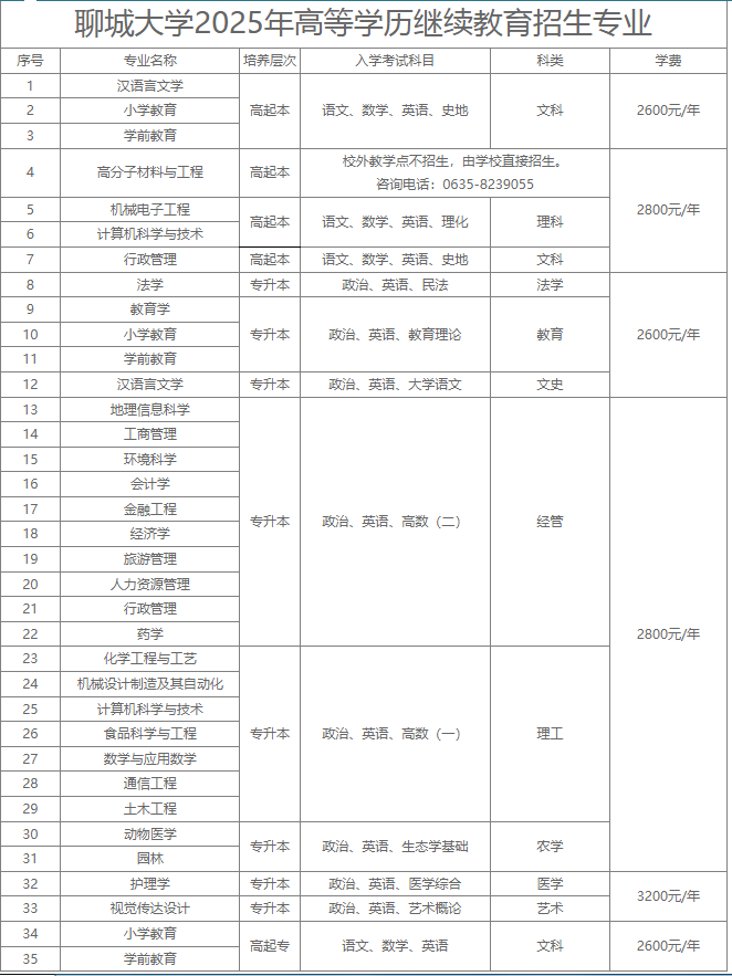 2025年聊城大学成人高考招生简章(图1)