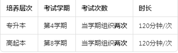 【权威发布】济南大学2025版学业水平测试办法来了！英语可免考、两次机会……事关每位成教生学位！(图1)