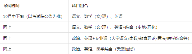 2025成人高考全攻略：11个高频疑问权威答疑，一文看懂报名到考试全流程！(图2)