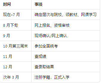 报考山东成人高考2025年避坑指南(图3)