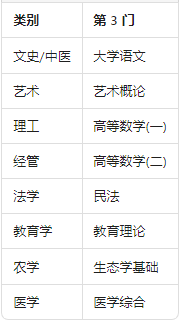 报考山东成人高考2025年避坑指南(图2)