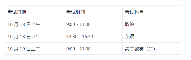2025年齐鲁师范学院化学成人高考专升本报考指南​(图1)