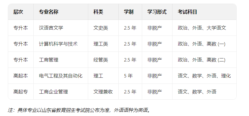 2025年济南大学成人高考报考全指南：从招生到学位，一篇读懂(图1)
