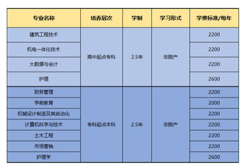 青岛黄海学院2025年高等学历继续教育招生简章(图1)