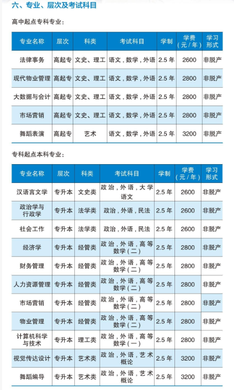 山东青年政治学院25年成人高考招生简章(图2)