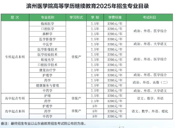 滨州医学院25年高等继续教育招生简章(图1)