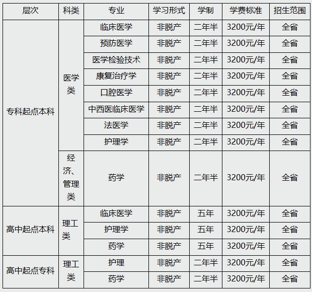 济宁医学院2025年高等学历继续教育招生简章(图1)