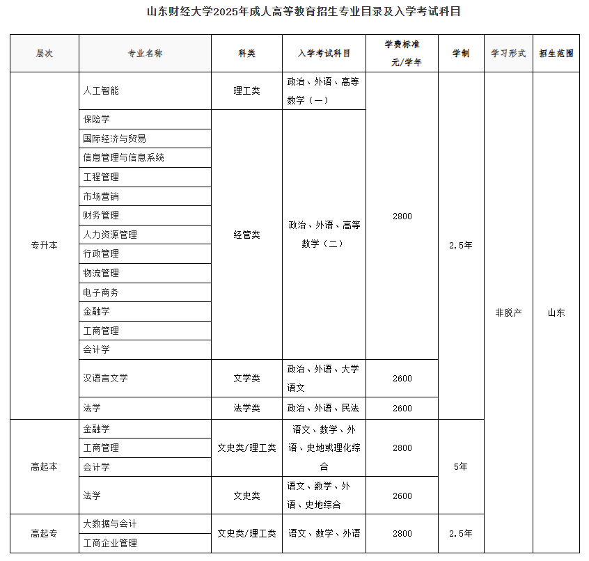 山东财经大学2025年成人高等教育招生简章(图1)
