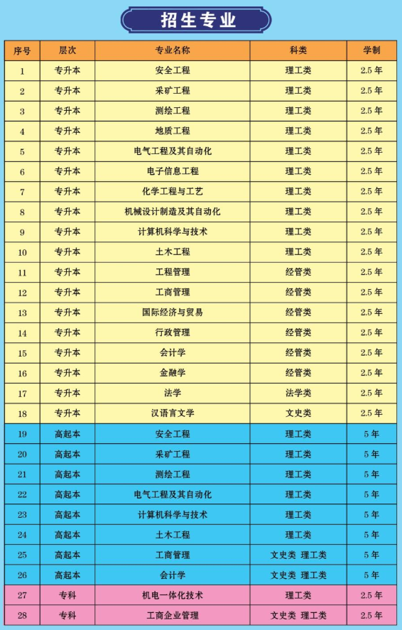 山东科技大学25年成人高考招生简章(图1)