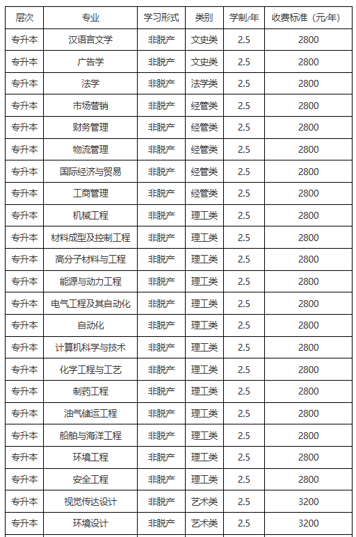 青岛科技大学25年成人高考招生简章(图1)