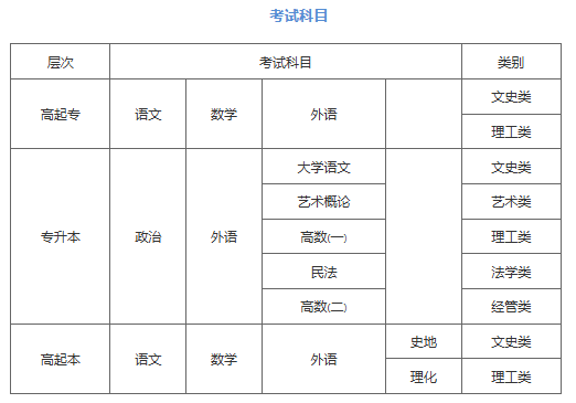 青岛科技大学25年成人高考招生简章(图3)
