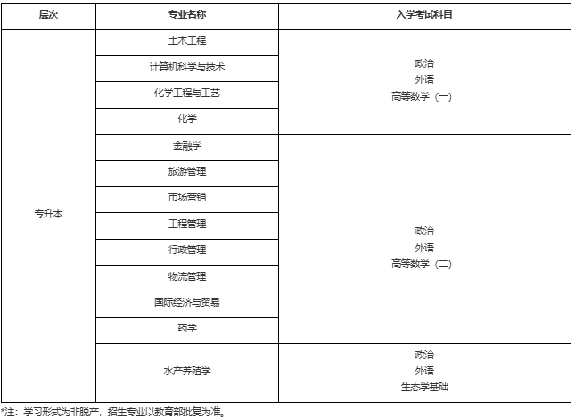 中国海洋大学2025年高等学历继续教育招生简章(图2)