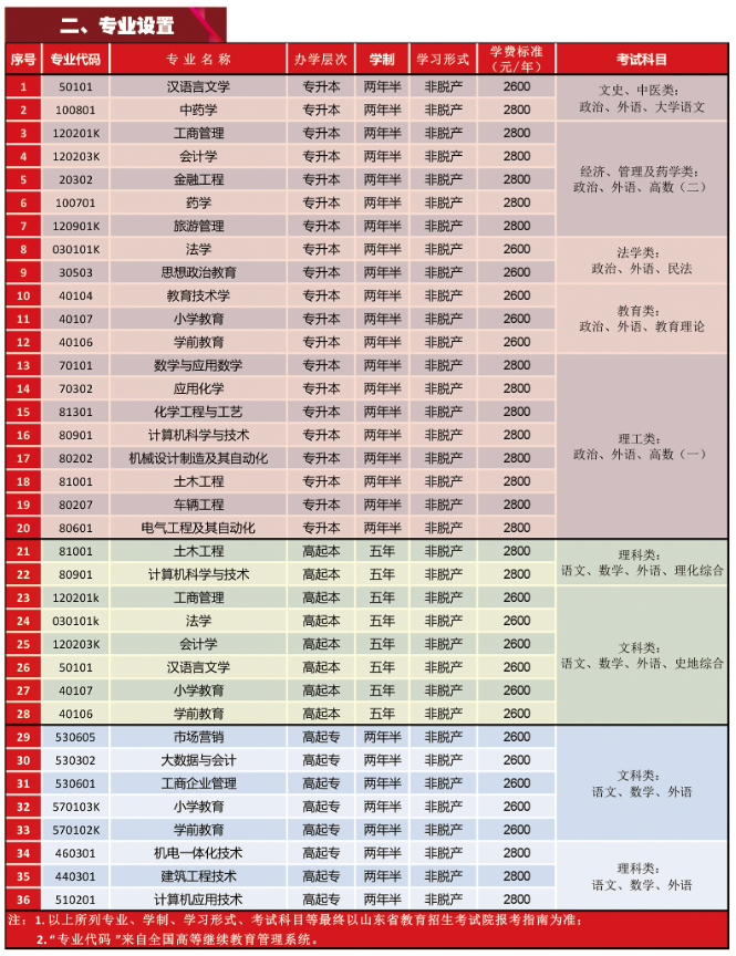 临沂大学25年成人高等继续教育招生简章(图1)