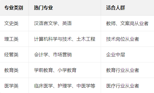 2025年山东成人高考报考全攻略：时间、条件、技巧一网打尽(图1)