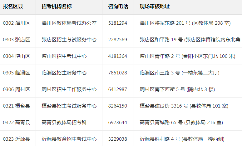 淄博市2025年成人高考现场审核全攻略：时间、地点、材料一文理清(图1)