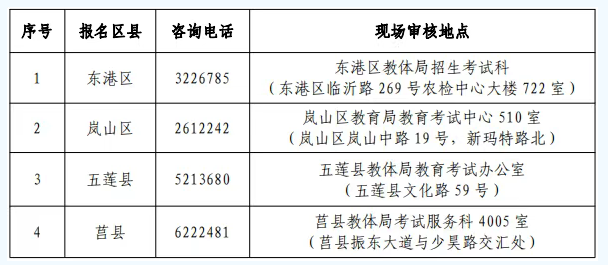 2025年日照市成人高考现场审核全攻略：这些关键信息千万别错过！(图1)