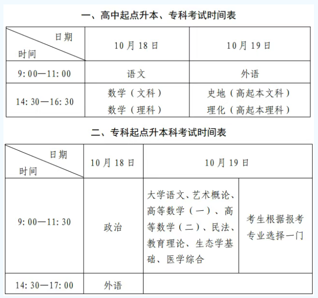 日照成考本周六开考！18-19日考试全攻略，这些细节决定能否正常入场(图1)
