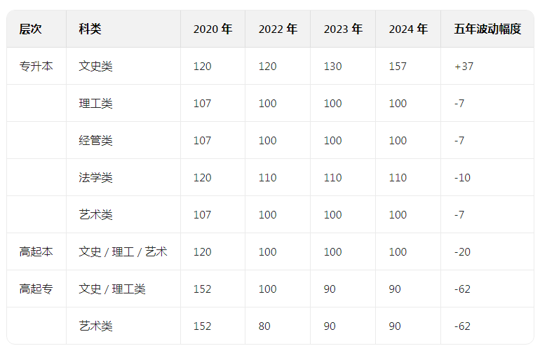 2025年山东成人高考分数线预测与深度解析(图1)