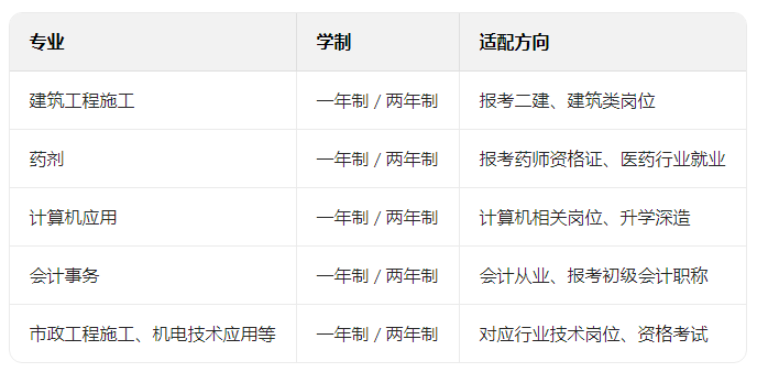 山东中职学籍查询系统全面启用，“学历断层”隐患浮出水面，官方补救通道详解(图1)