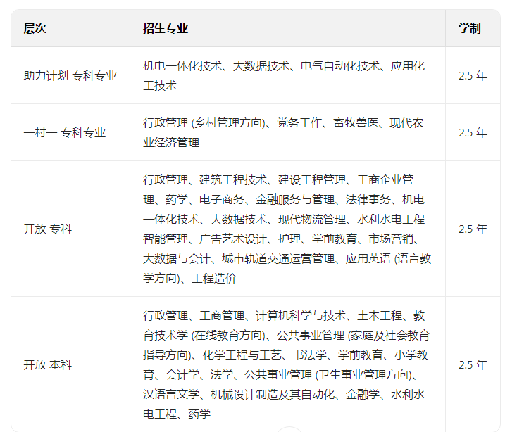 国家开放大学VS普通大学：差异解析与学历价值全指南(图1)