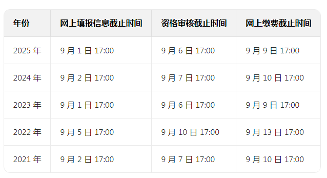 2026年山东成人高考最晚什么时候报名? 2026年山东成人高考最晚什么时候报名?(图1)