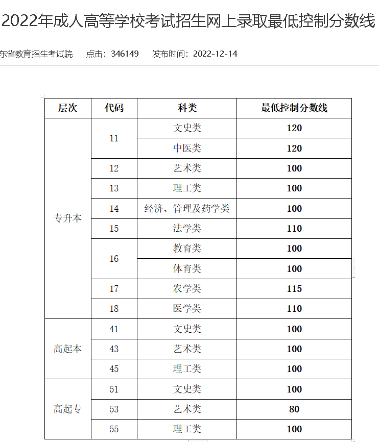 3.png 山东成人高考近5年录取分数线(图3)