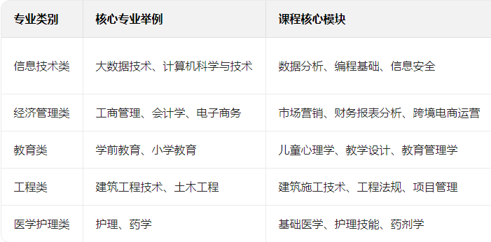 2026年春季国家开放大学专业选择指南(图2) 2026年春季国家开放大学专业选择指南(图2)