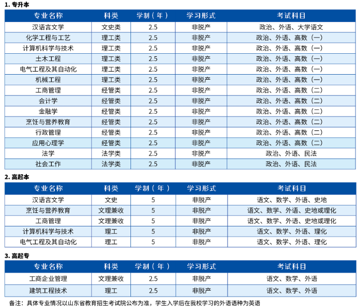 济南大学2026年成人高考招生简章(图2) 济南大学2026年成人高考招生简章(图2)