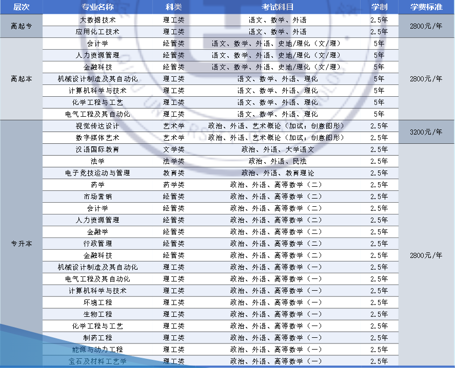 齐鲁工业大学2026年成人高等教育招生简章(图2) 齐鲁工业大学2026年成人高等教育招生简章(图2)
